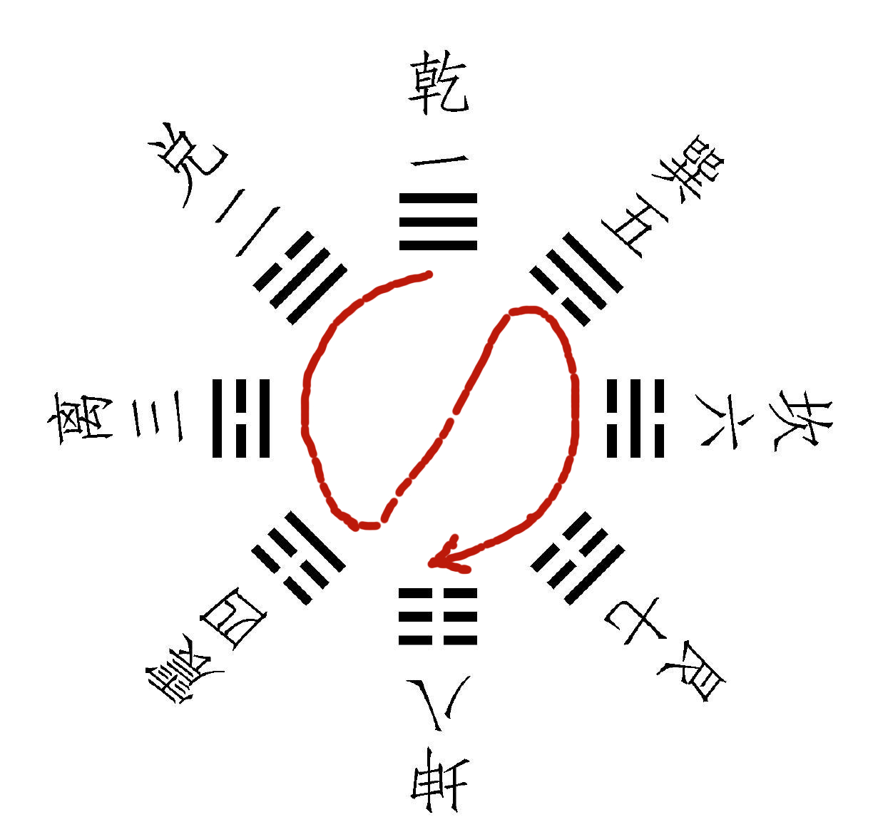 网红大神八卦图图片-_神农图_伏羲图